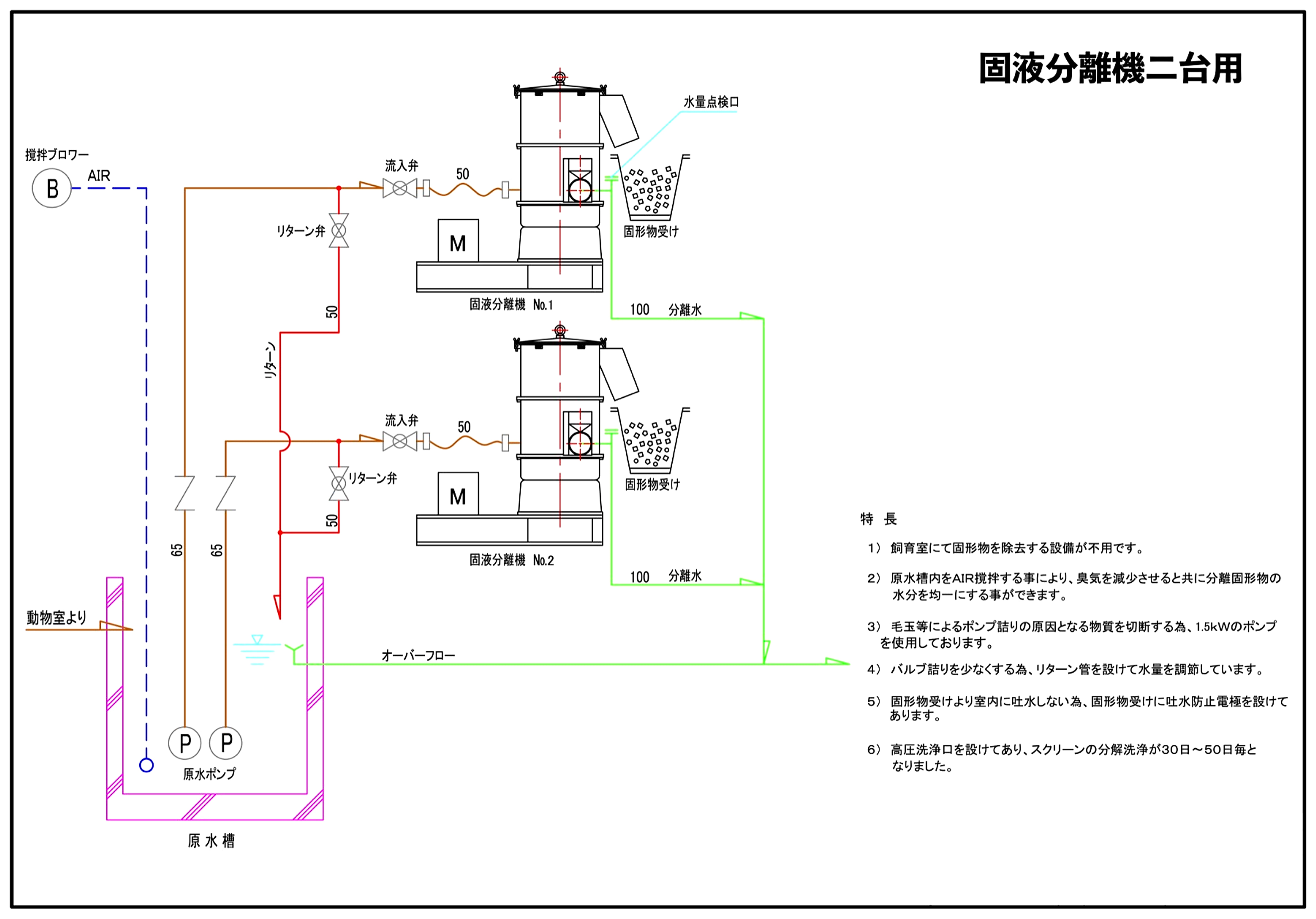 固液分離機 二台構成の製品資料